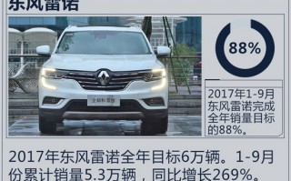 合资车十大排名，合资车十大排名SUV